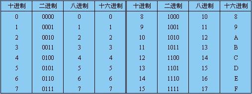 1 3 5 7 9 11 13 15任意三个数字相加等于30答案是什么