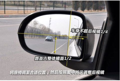 驾照考试科目二，倒车入库和侧方停车时，怎样调整左右后视镜