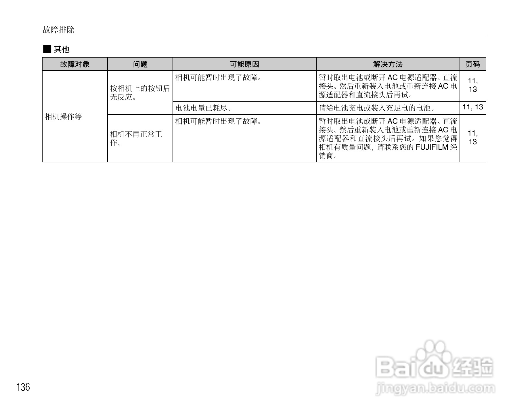 富士FinePix Z10fd数码相机使用说明书:[14]