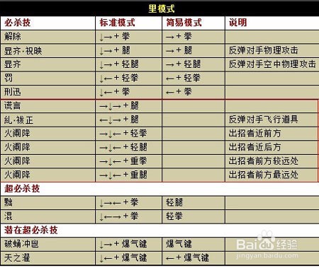 拳皇1.91出招表