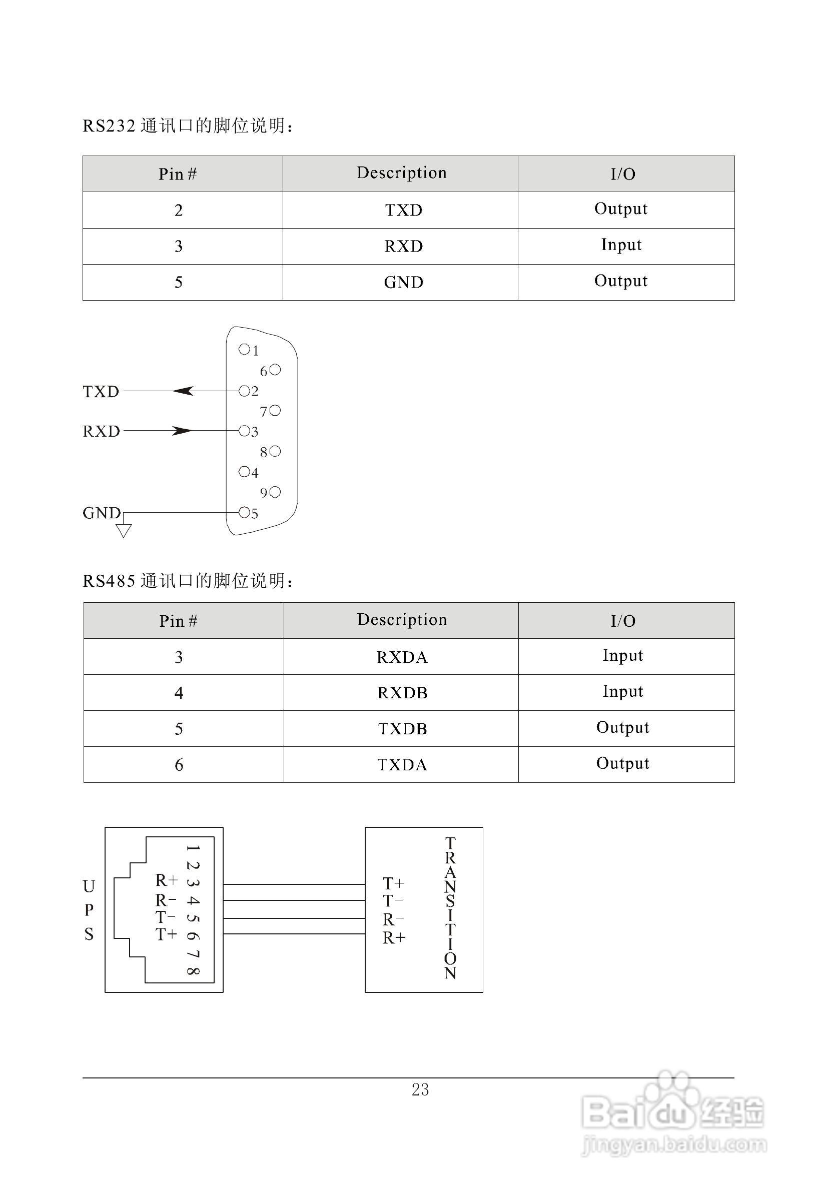 山特三相UPS电源EX/20-40k使用手册:[3]