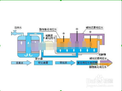 酸性氧化电位水能喝吗？