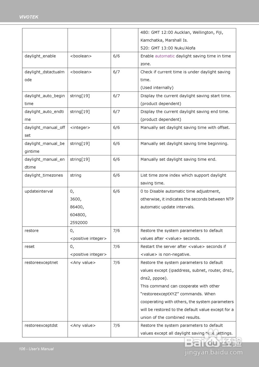 晶睿通讯球型网络摄像机FD8133说明书:[11]