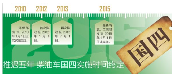 标致207三厢车2010款排放标准是国四吗