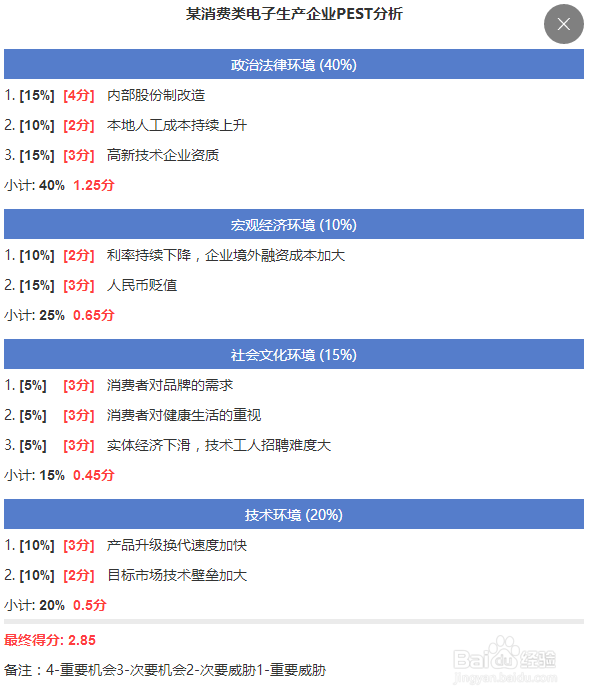 企业年度经营计划制定方法