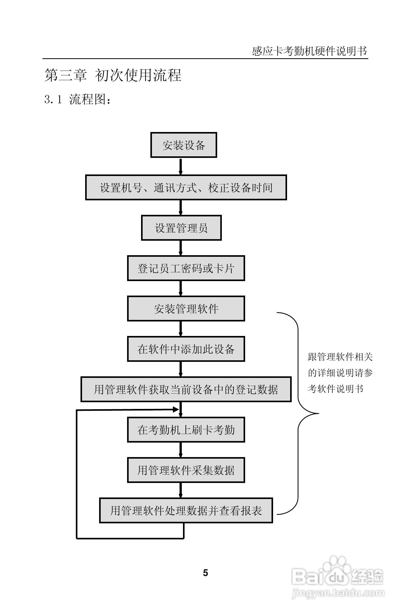 科密KD3X_KC35感应卡考勤机硬件说明书:[1]