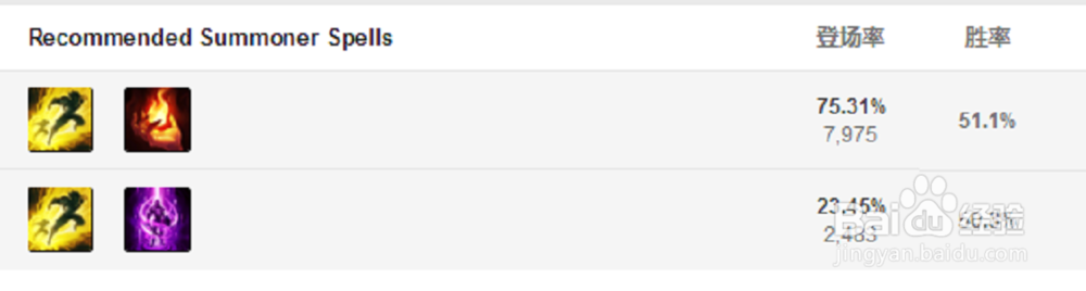 LOLS9最新版本9.8版本泰坦中单符文装备玩法攻略