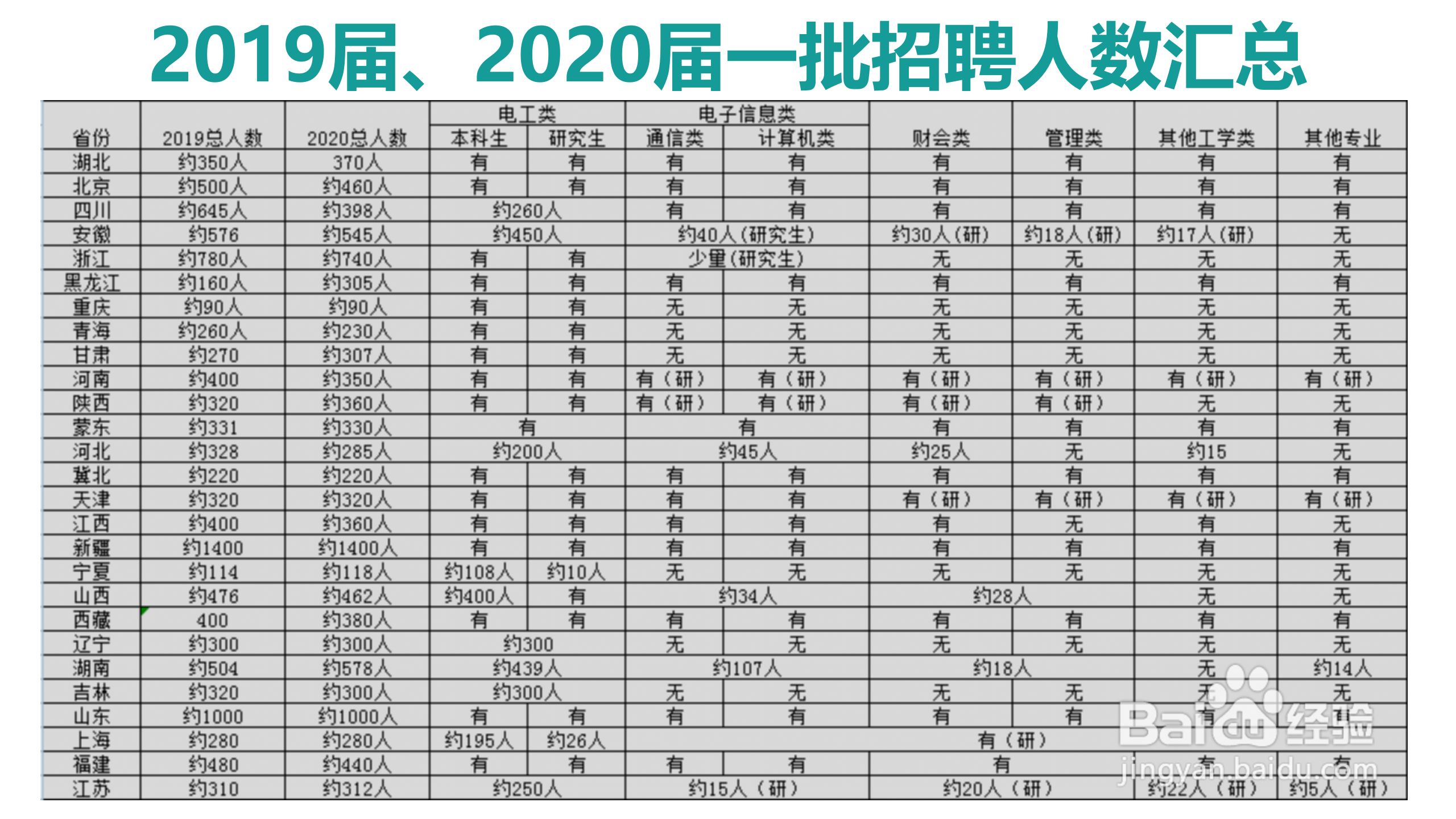 国家电网校园招聘考试简介