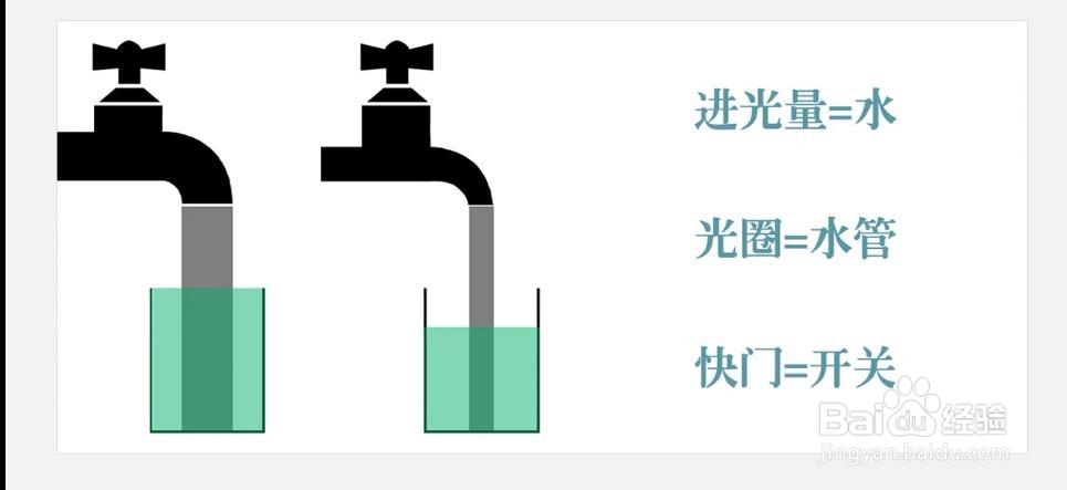 如何正确使用单反相机拍摄优质画面?