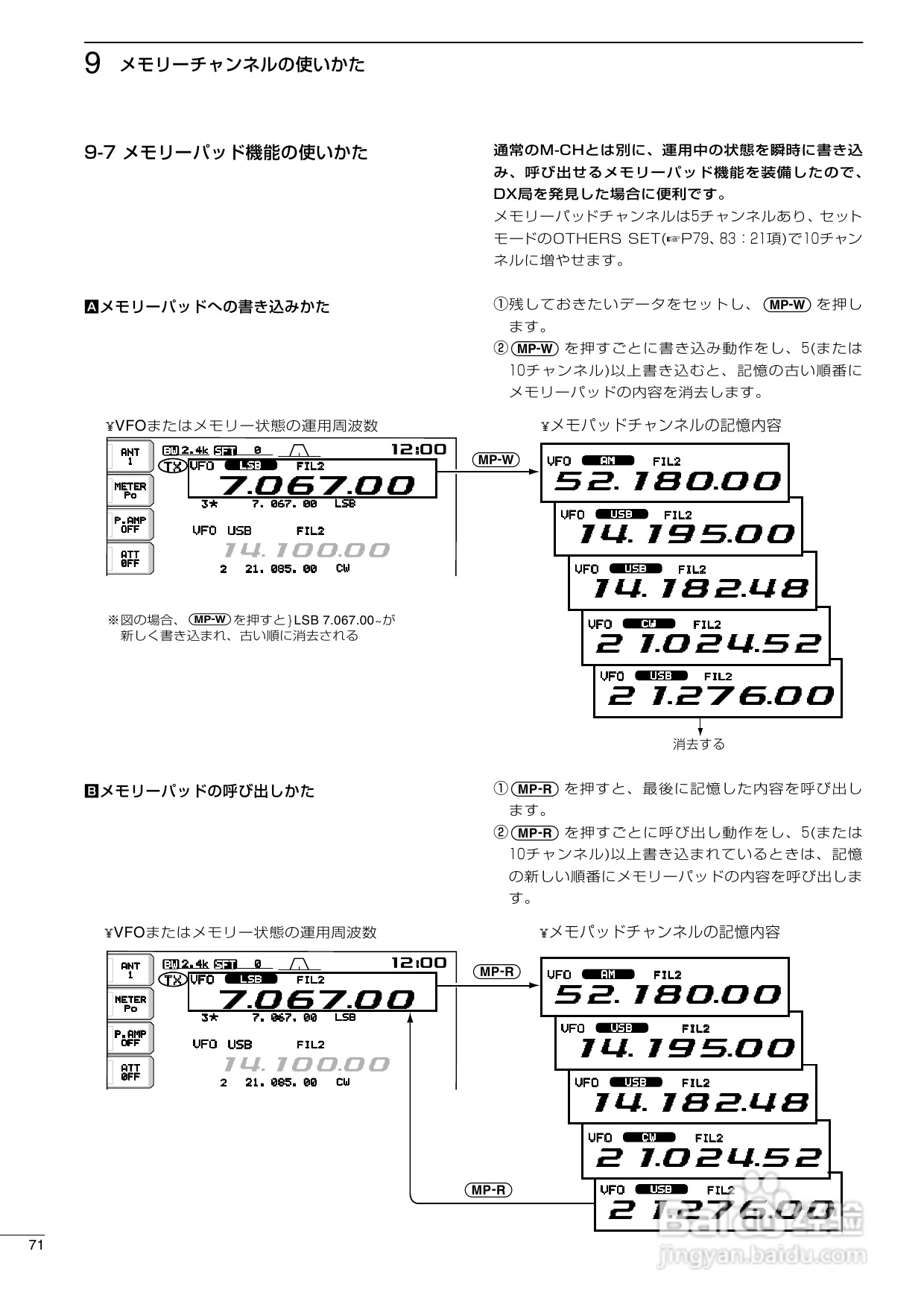 ICOM IC-756PROII短波电台使用说明书:[4]