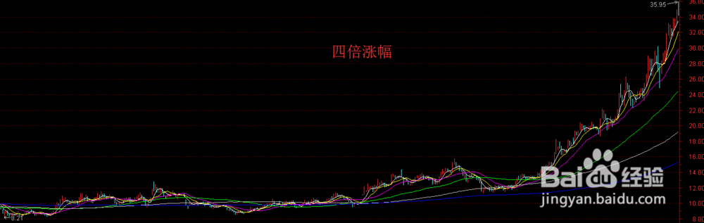 怎么能买到黑马股