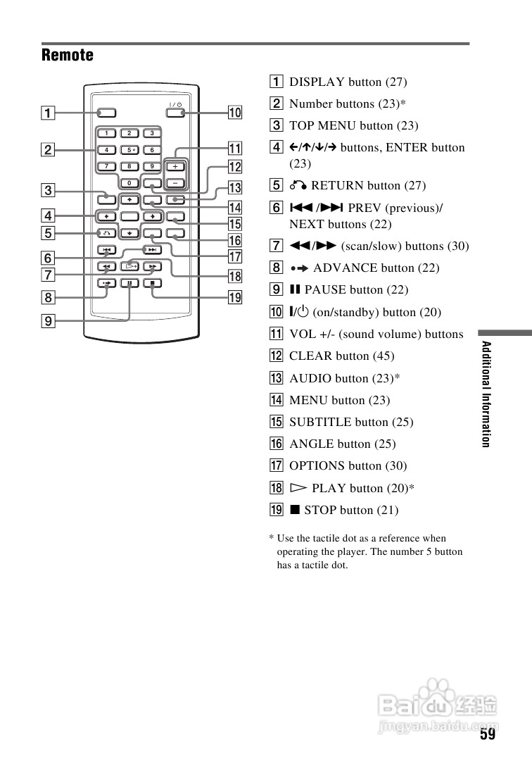 SONY DVP-FX720播放器说明书:[3]
