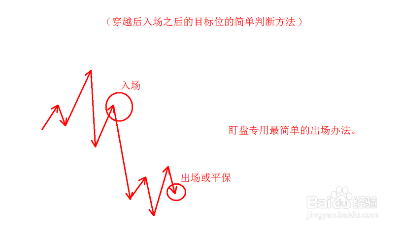 总结外汇市场的几个技术基础要点：[1]