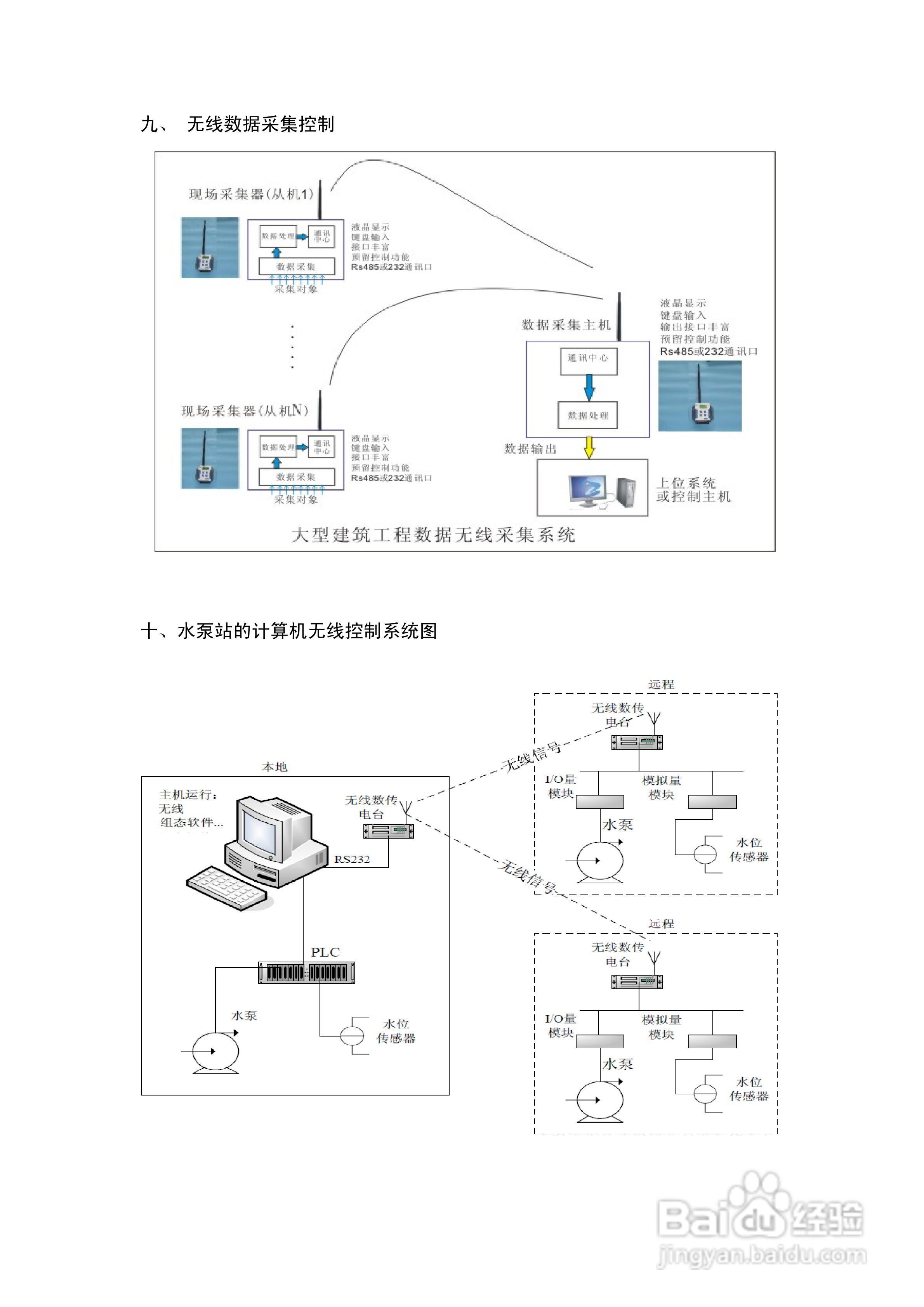 汇达水位液位远程无线自动控制器使用手册