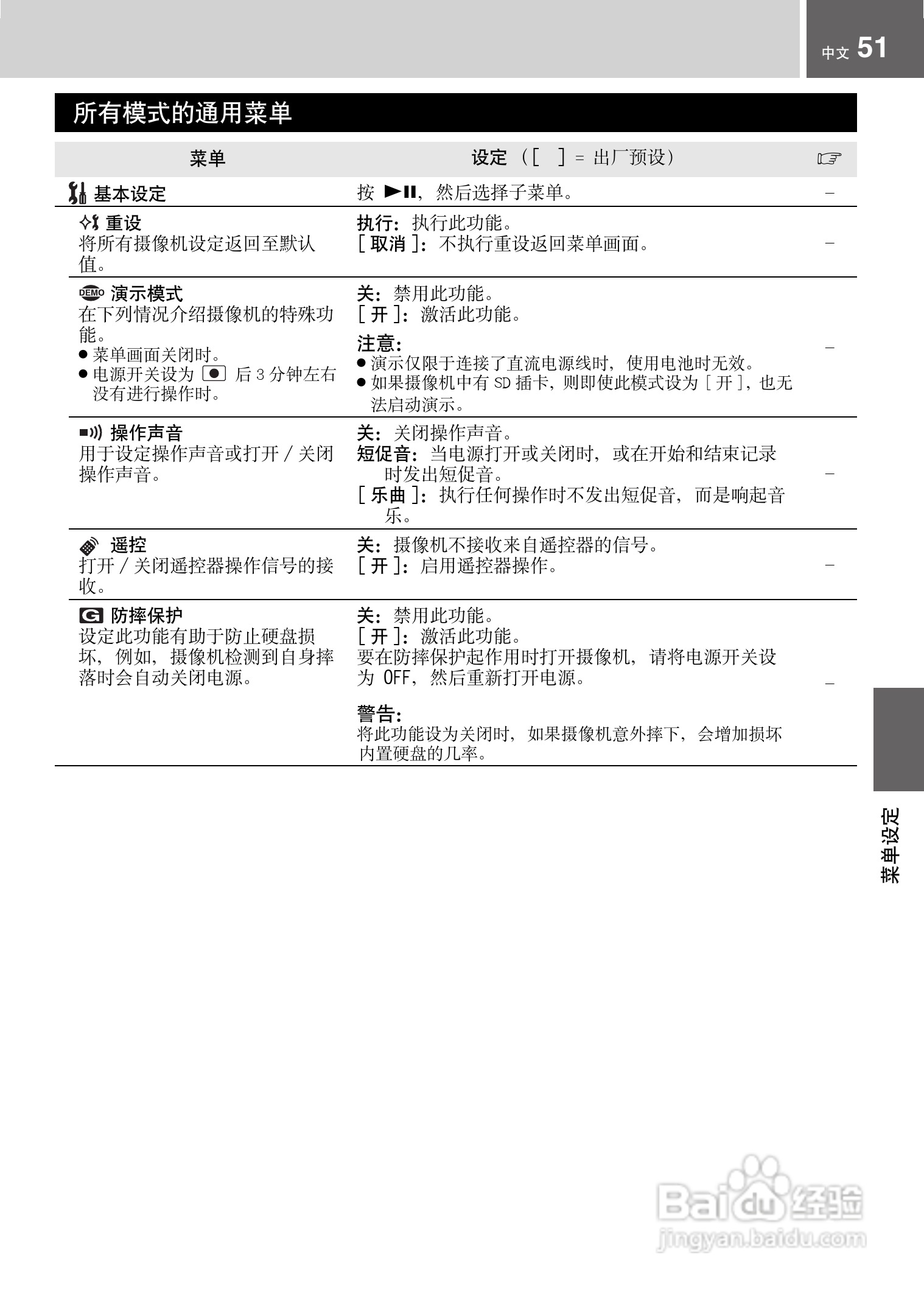 JVC GZ-MG21AC数码摄像机说明书:[6]