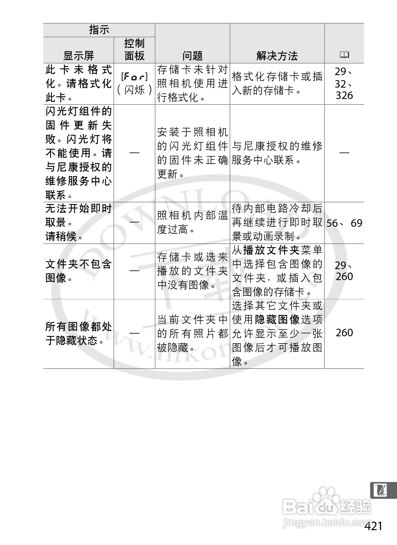 尼康D800E数码相机使用说明书:[45]