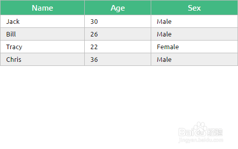 vue.js 常用指令攻略