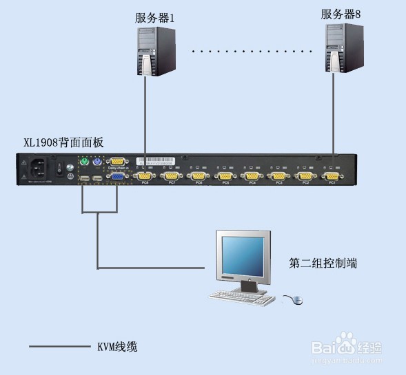8端口19寸led kvm切换器 四合一液晶套件