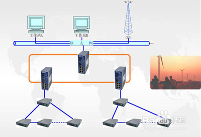 以太网交换机怎么设置