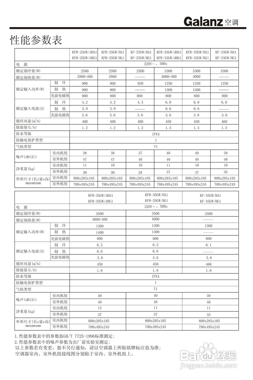 Galanz格兰仕KF-33GW/HA1分体挂壁式房间空调器使用安