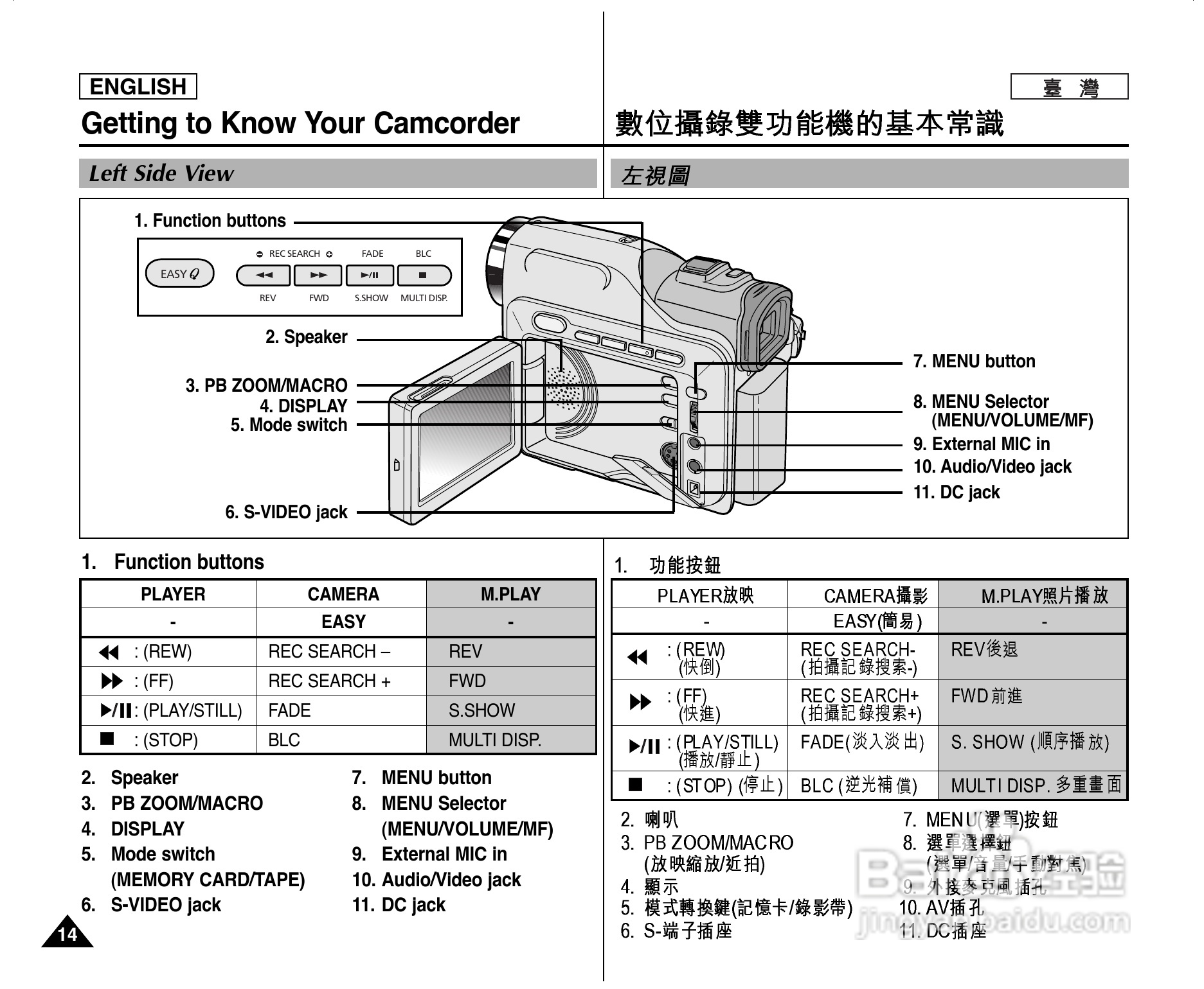 SCD307数位摄录影机用户说明书:[2]