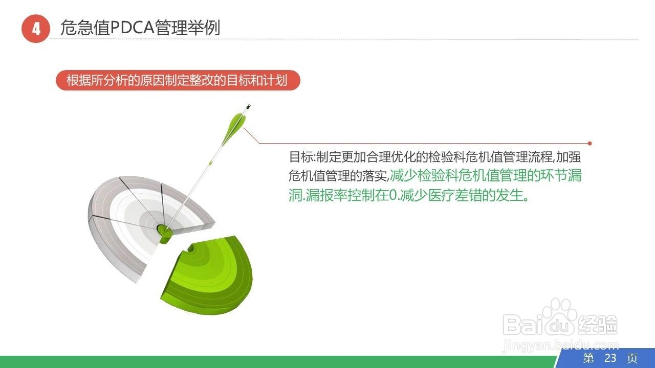 PDCA管理循环日常工作运用