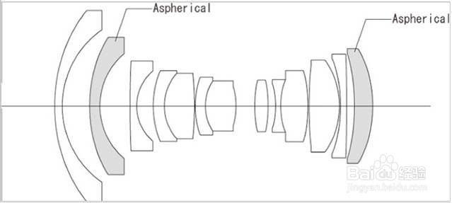 细数近期5大黑科技相机&镜头