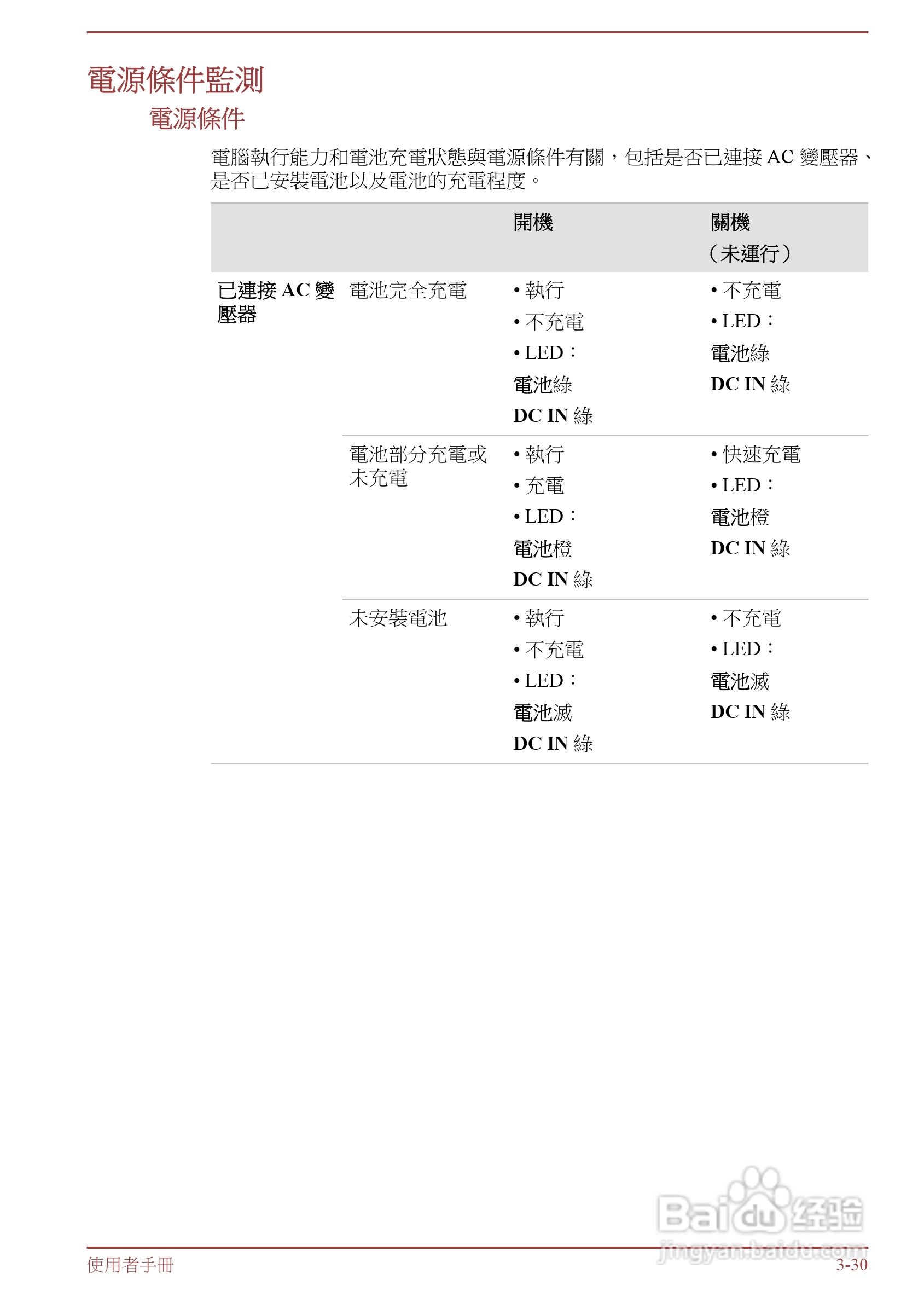 东芝 Tecra R950(WIN8)笔记本电脑说明书:[7]