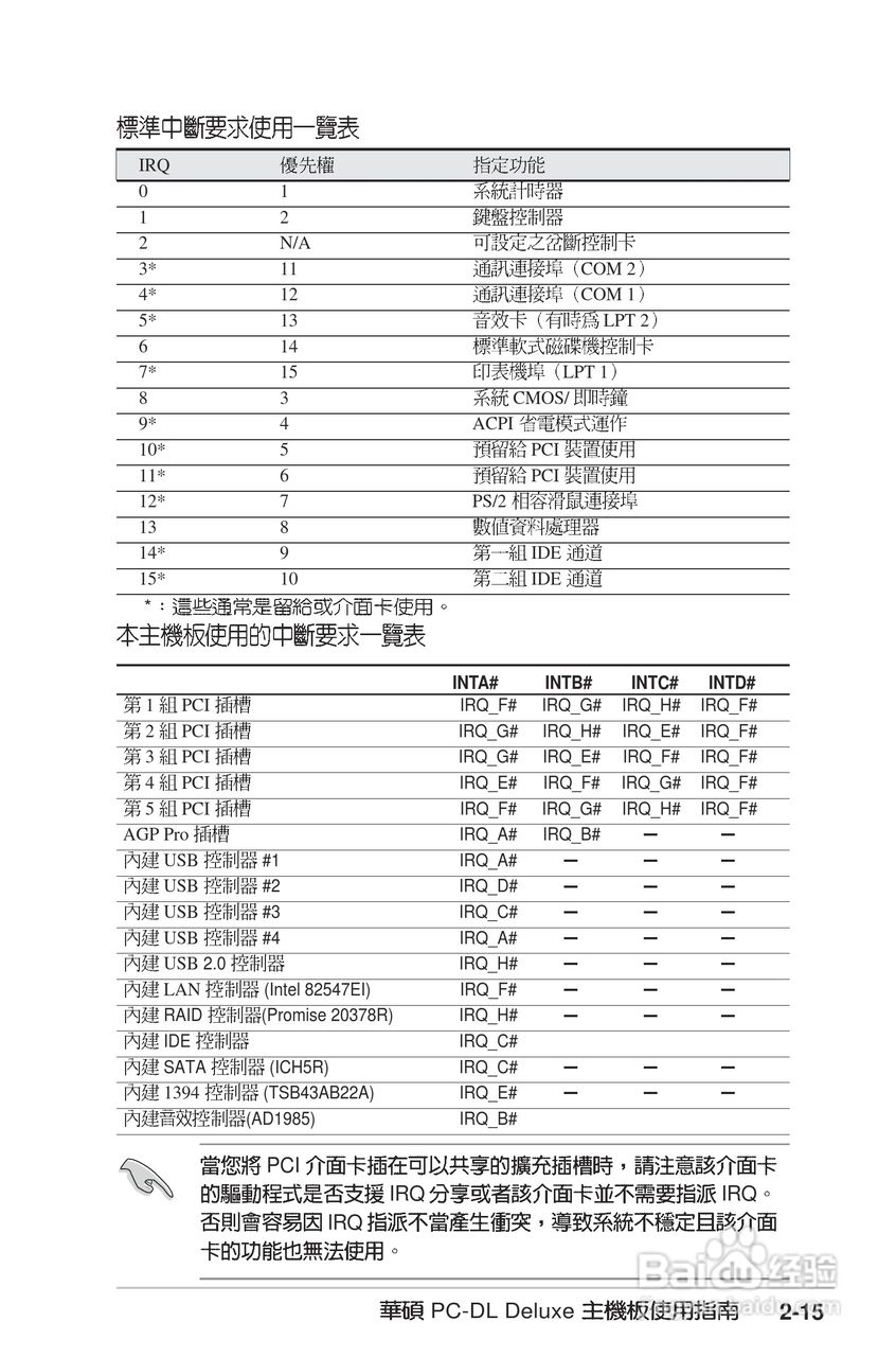 华硕PC-DL Deluxe主板使用手册说明书:[5]