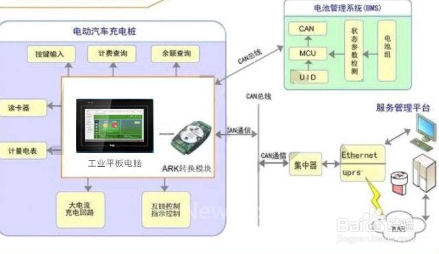 智能充电解决方案