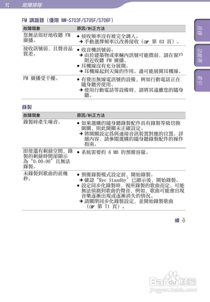 SONY索尼NW-S705F数码影音使用说明书:[10]