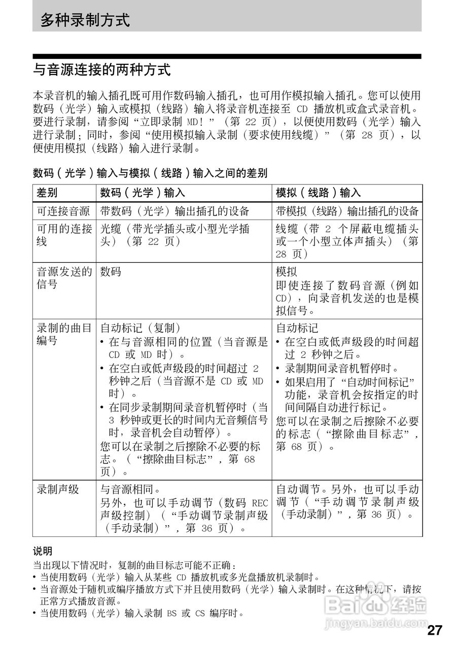 索尼MZ-R909数码影音使用说明书:[3]