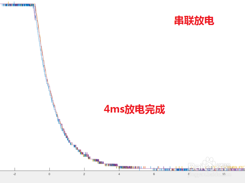 电容串并联充放电的时间对比研究