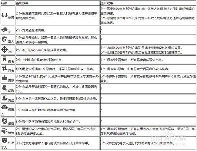 云顶之弈【暗帝骑士】4帝国4骑士2暗影阵容玩法