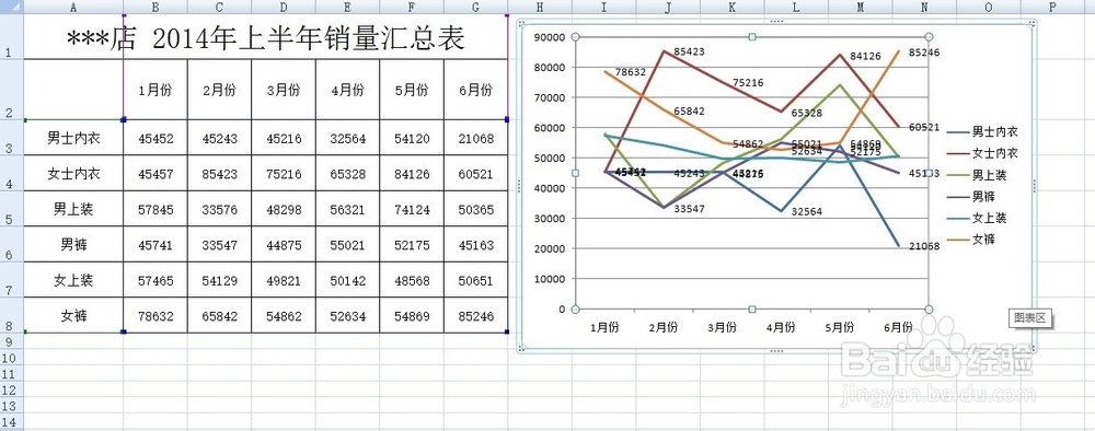 Excel2007教程：在Excel2007中如何添加柱形图