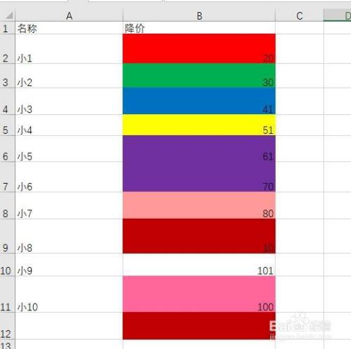 怎么样让excel的数据自动根据条件标记颜色分类 百度经验