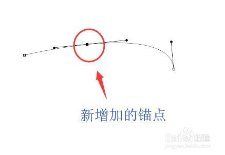 PS中钢笔工具怎么使用？