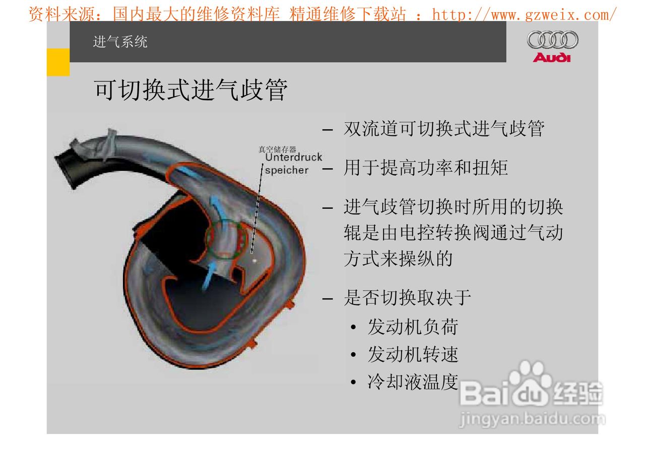 奥迪原厂FSI汽油直喷系统教程:[6]