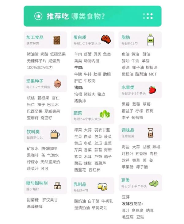 0碳水奶酪蛋糕