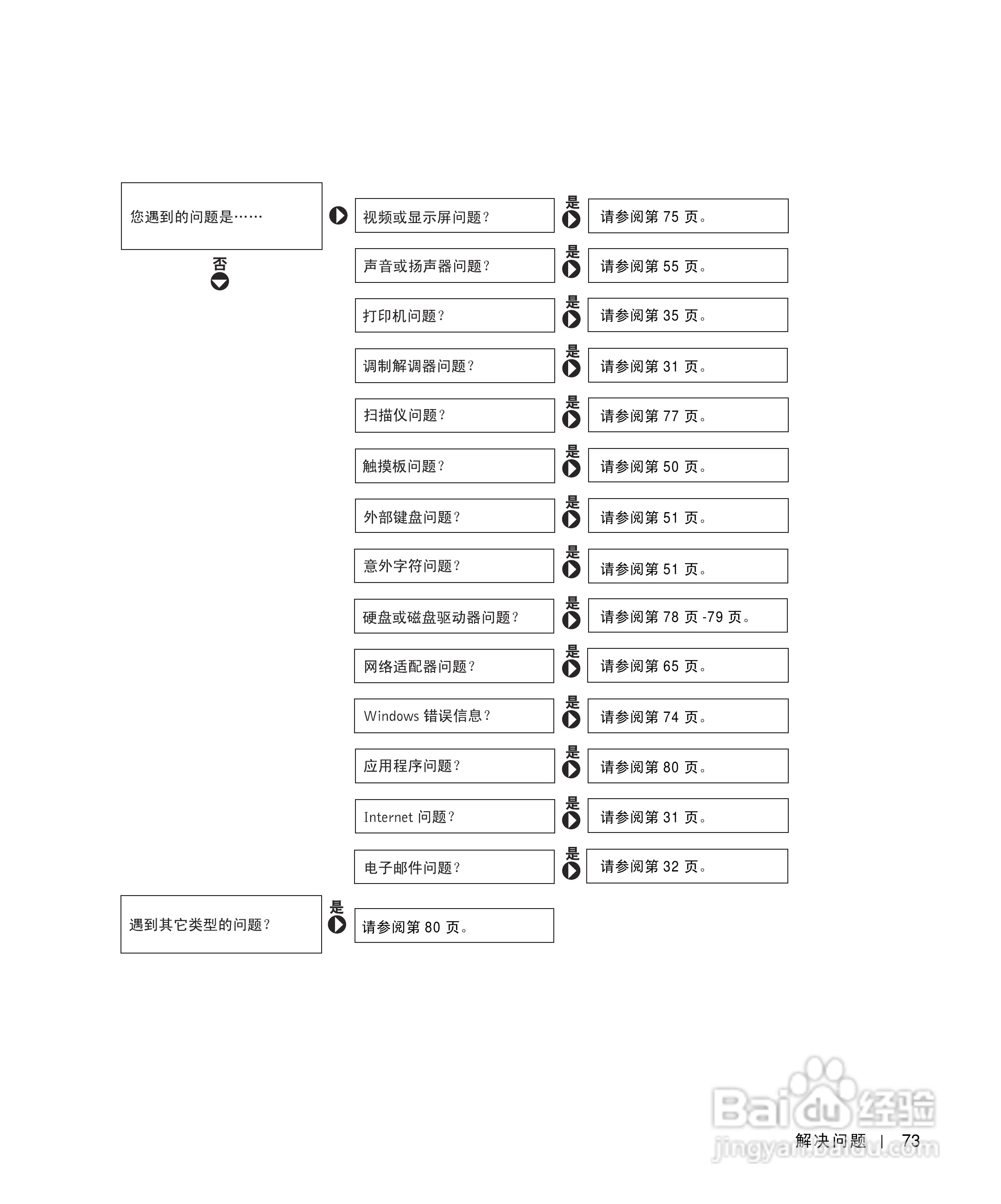 戴尔Inspiron 1100笔记本使用说明书:[8]