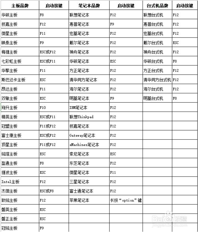 电脑太卡重装系统会不会好一点？