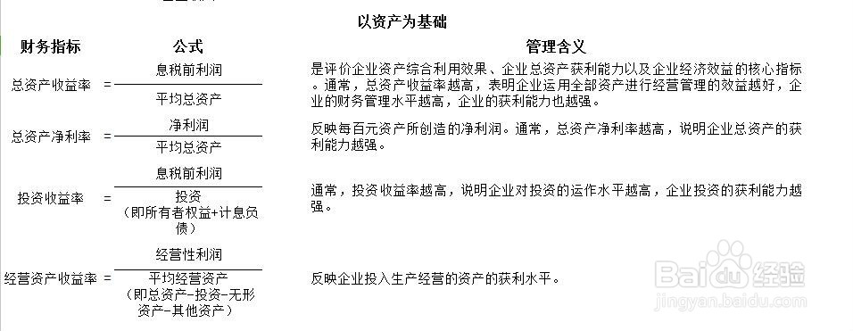 资产经营状况的衡量方法