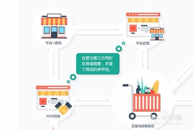 淘宝店铺如何运营