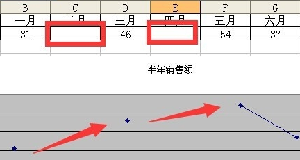 excel做折线图遇到空白的单元格怎么办