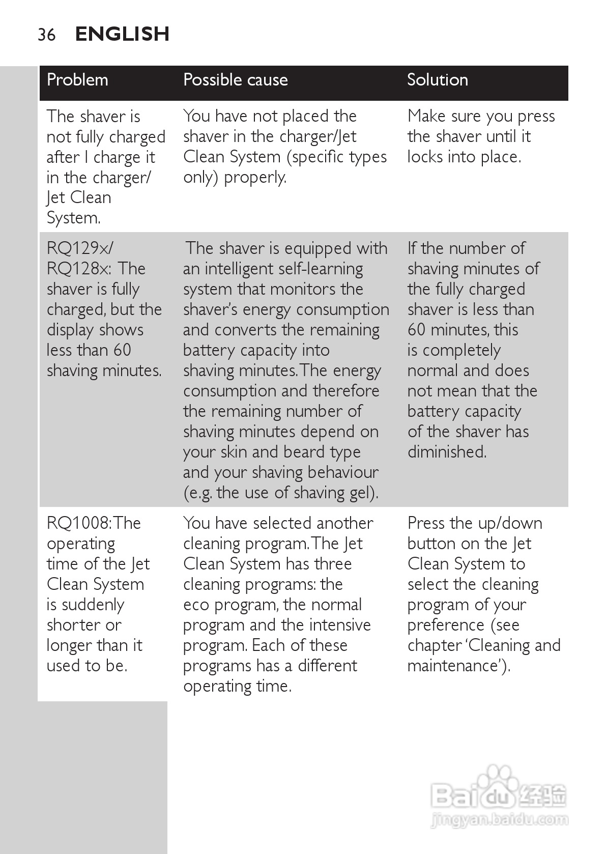飞利浦RQ1296/23电动剃须刀使用说明书:[4]