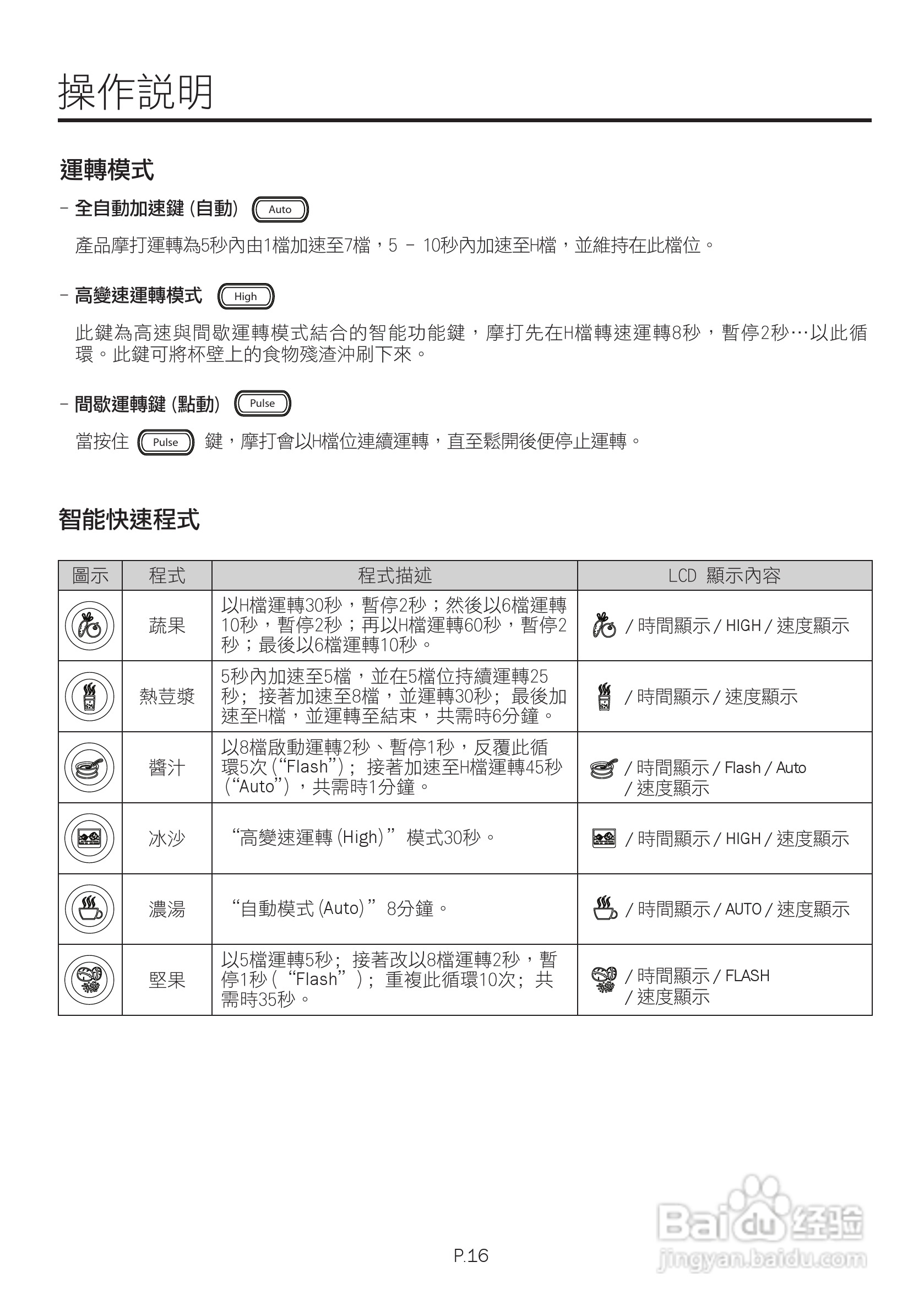 德国宝PRO-6S专业高速健康食品处理器使用说明书