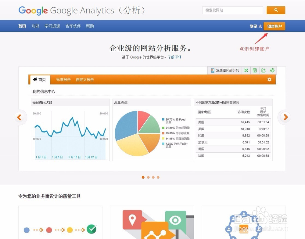 Ueeshop系统中Google Analytics(GA)安装方法