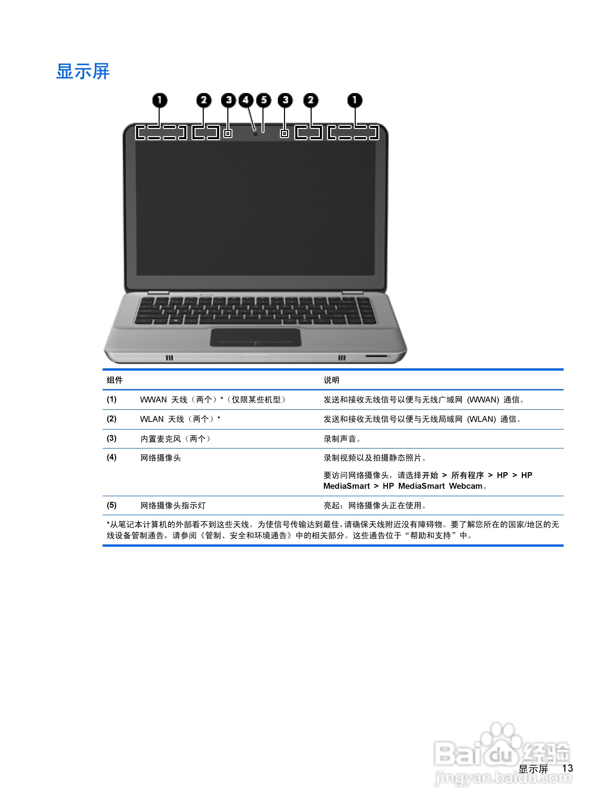 惠普 HP Envy 14笔记本电脑说明书:[3]