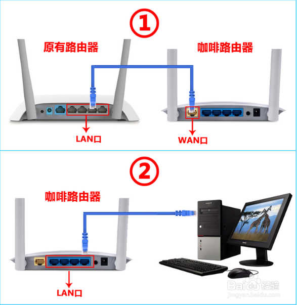 <b>咖啡路由器如何正确进行安装</b>