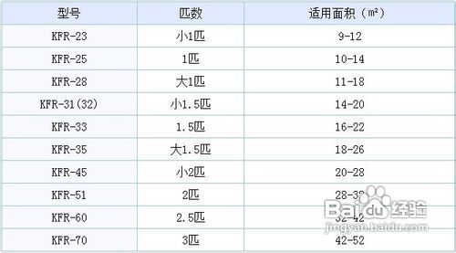 【空调品牌】空调哪个牌子好?空调怎么样选购